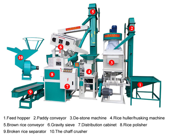 Efficient Rice Milling Machines for Commercial Use 